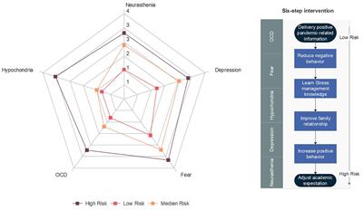 How Have COVID-19 Isolation Policies Affected Young People’s Mental Health? – Evidence From Chinese College Students